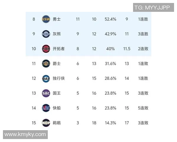 今日NBA新闻热榜