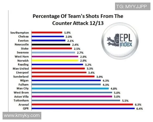 数据揭示：球员交易本赛季表现起伏不定